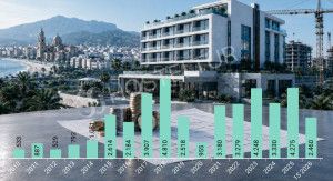 España atrae 41.582 millones de euros de inversión hotelera desde 2010