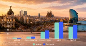 Madrid vs. Barcelona: así está la batalla por el liderazgo hotelero urbano