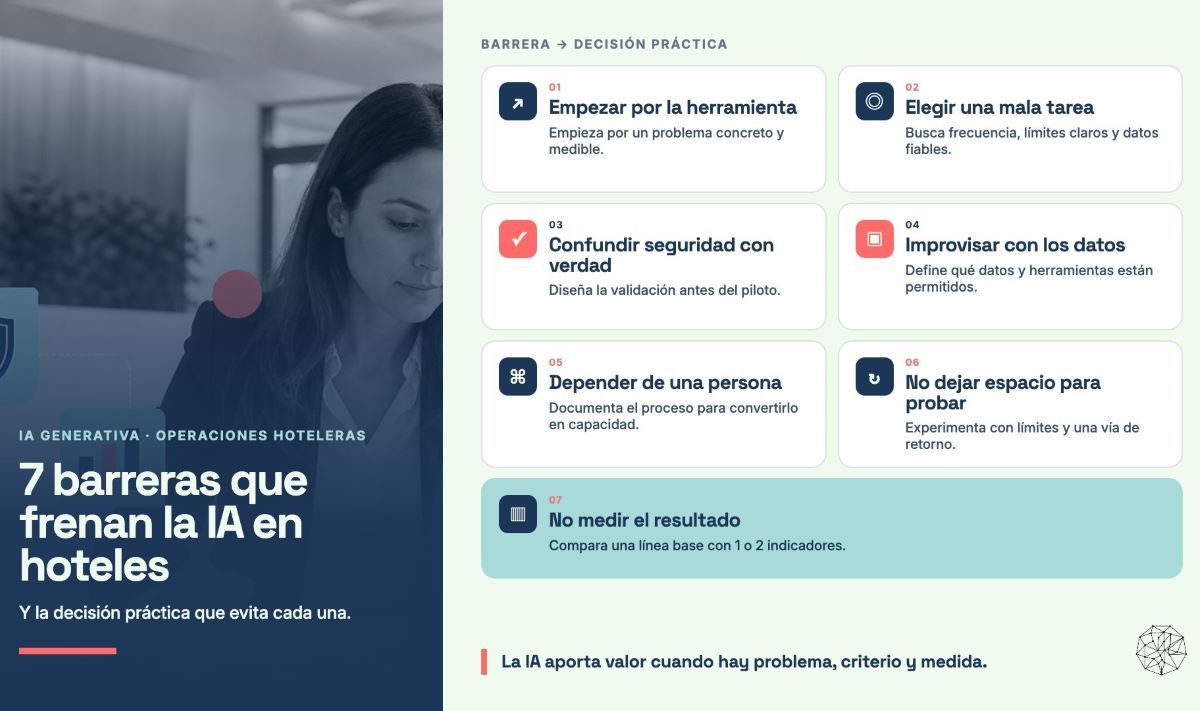 Por qu&eacute; los hoteles no consiguen escalar el uso de la inteligencia artificial