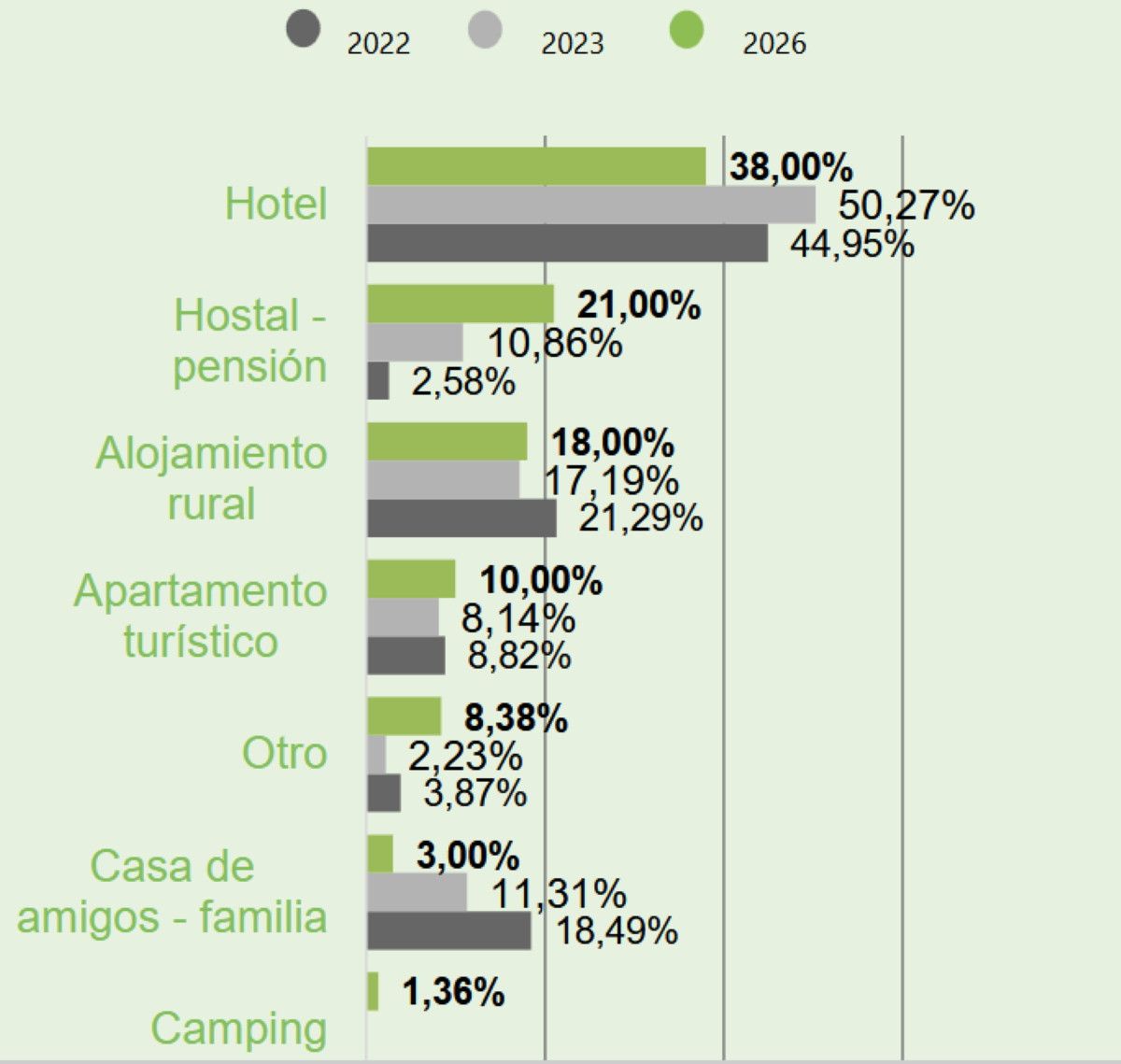 El gasto de los enoturistas 