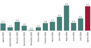 Los más de 70 millones de turistas que visitaron España hasta agosto gastaron 100.000 M €