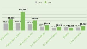 El tirón del enoturismo consolida una propuesta de ocio cada vez más rentable y especializada