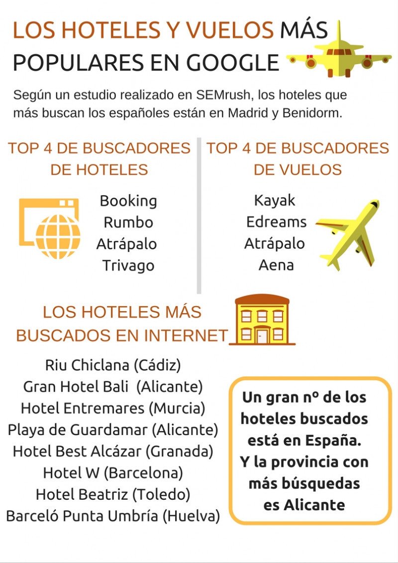 reinado Marco Polo curso Los hoteles en Madrid y los vuelos a Londres son más populares en Google |  Artículo de opinión en Hosteltur