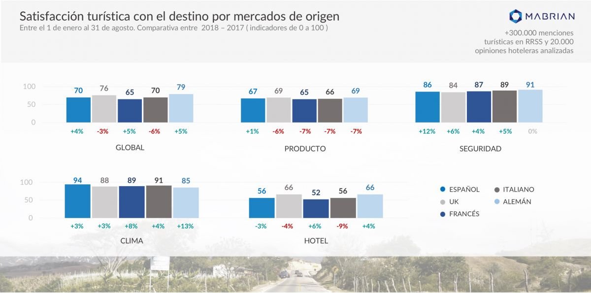 Imagen opinión Hosteltur