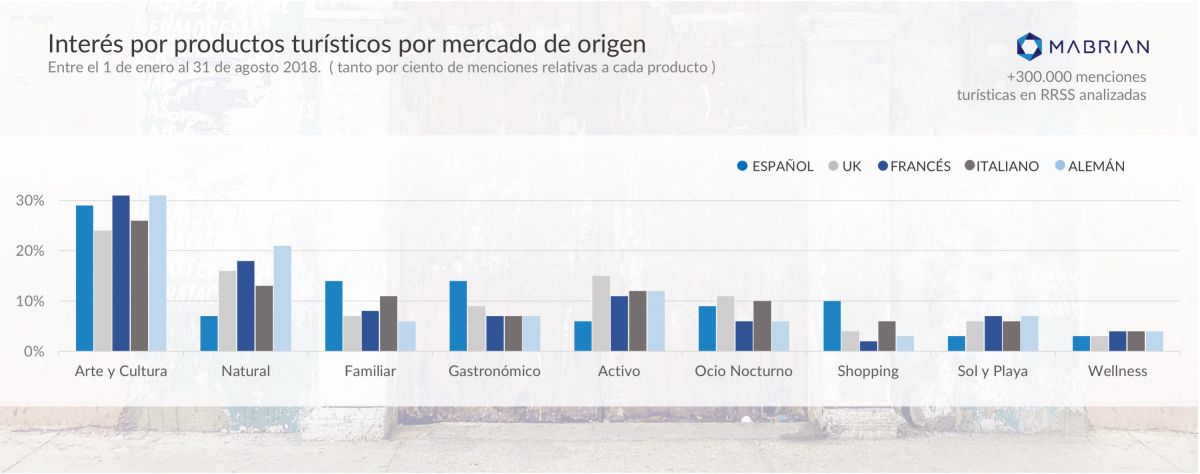 Imagen opinión Hosteltur