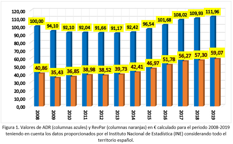 Imagen opinión Hosteltur