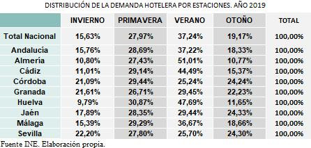 Imagen opinión Hosteltur