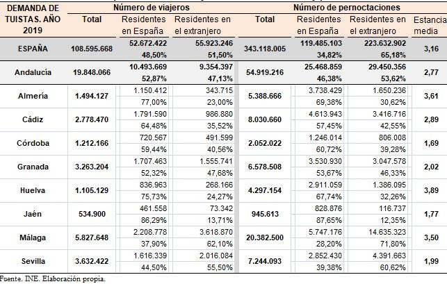 Imagen opinión Hosteltur