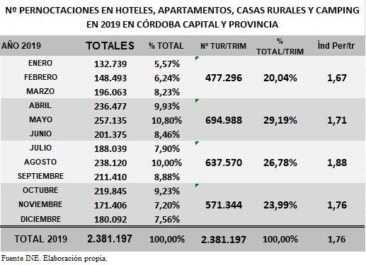 Imagen opinión Hosteltur