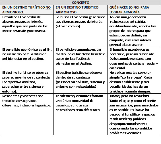 Imagen opinión Hosteltur