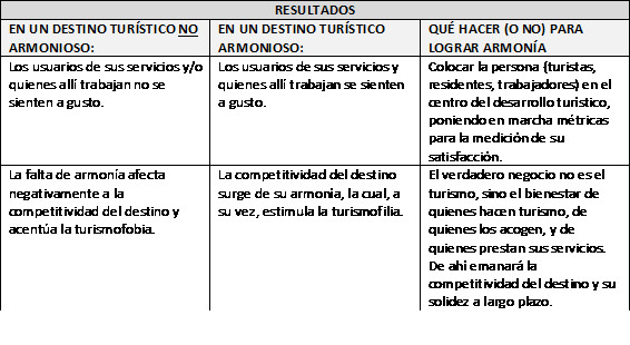 Imagen opinión Hosteltur