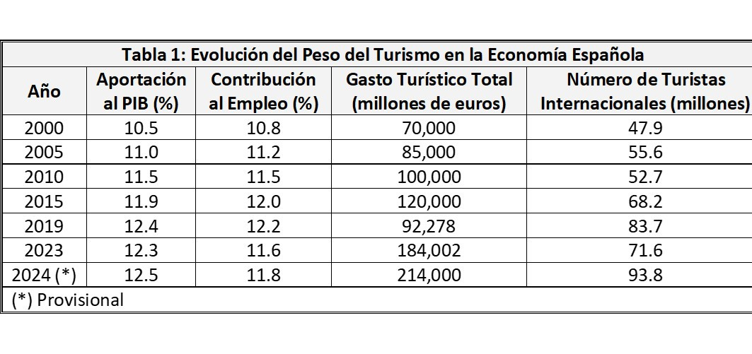 Imagen opinión Hosteltur