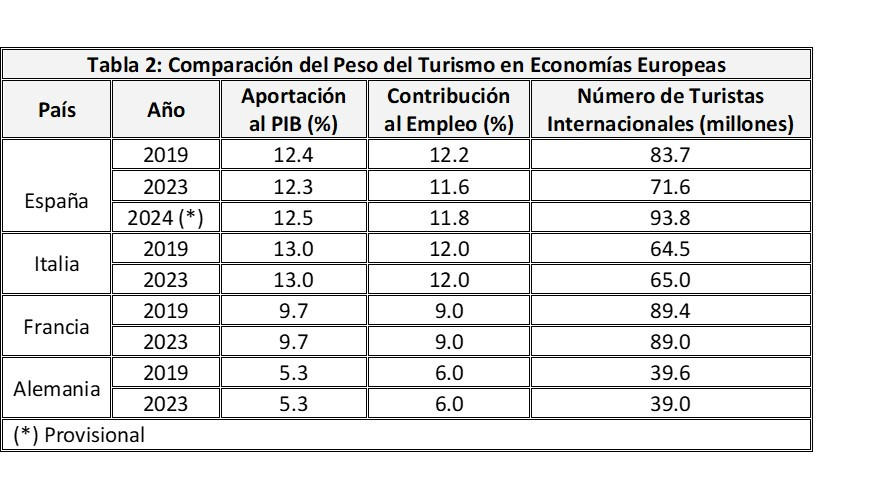 Imagen opinión Hosteltur