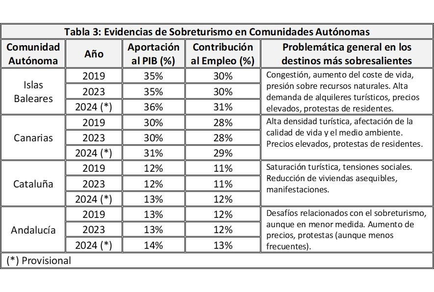 Imagen opinión Hosteltur