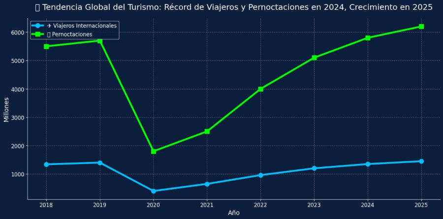 Imagen opinión Hosteltur