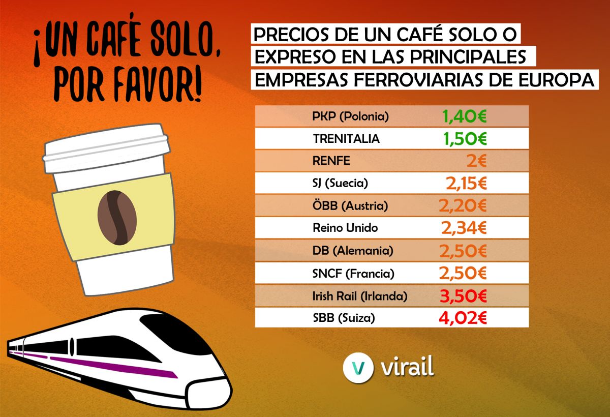 tornado a pesar de diario Los precios del café en los trenes europeos: de 1,40€ a 4€ | Nota de prensa  en Hosteltur