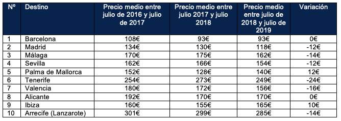 Imagen nota de prensa Hosteltur