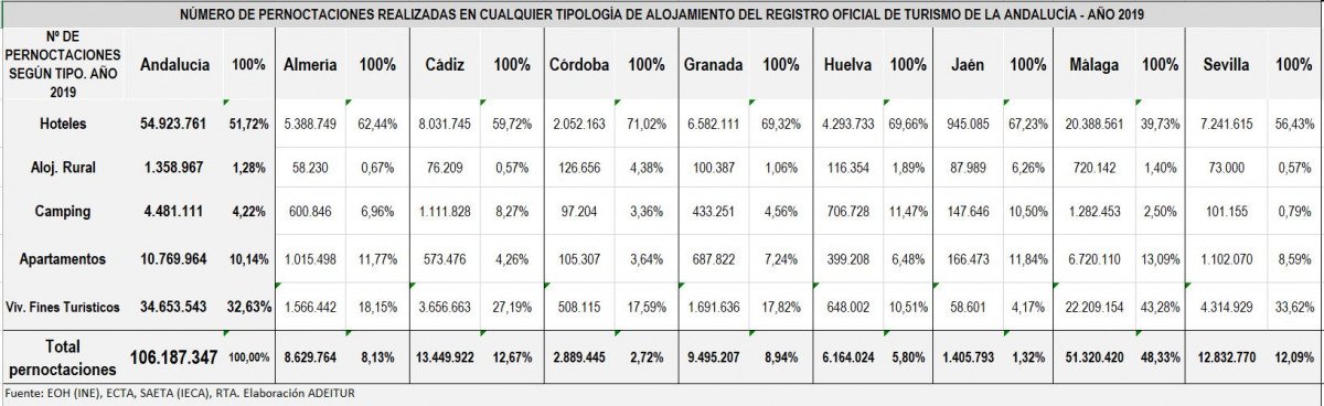 Imagen nota de prensa Hosteltur