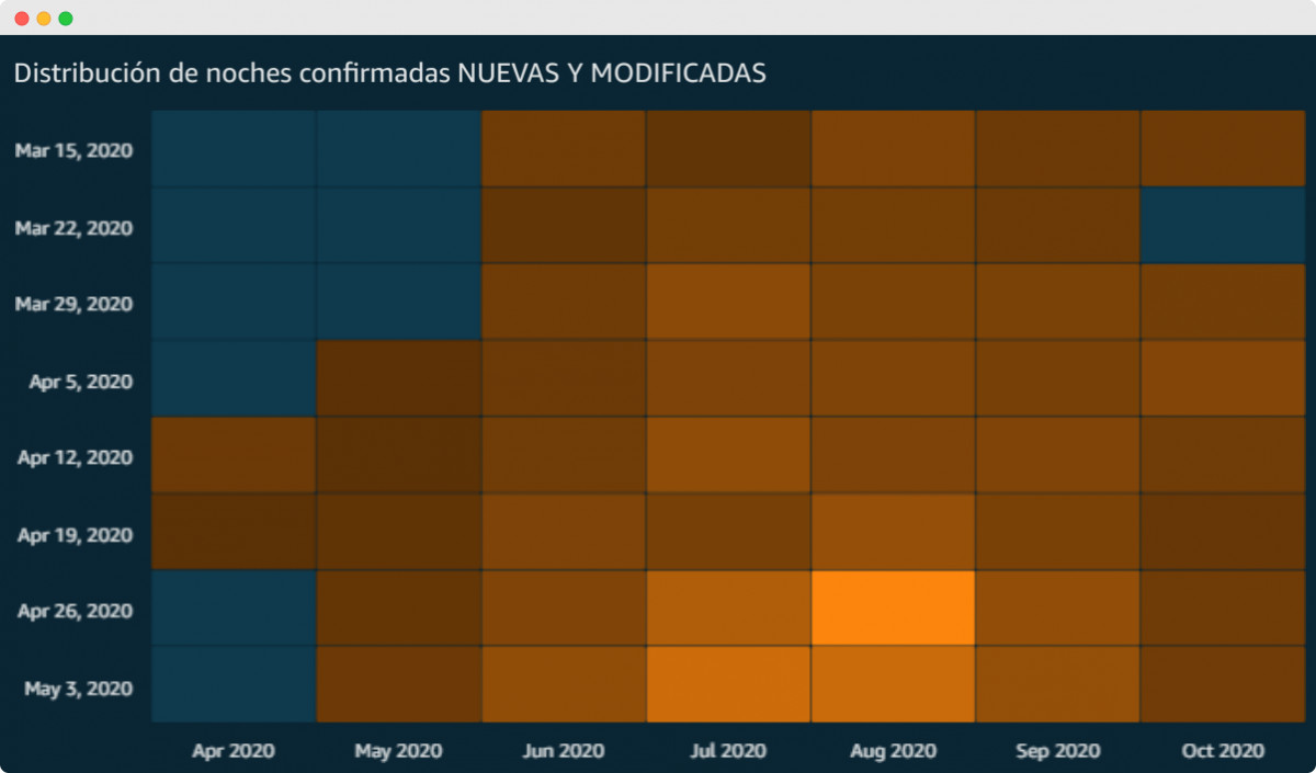 Imagen nota de prensa Hosteltur