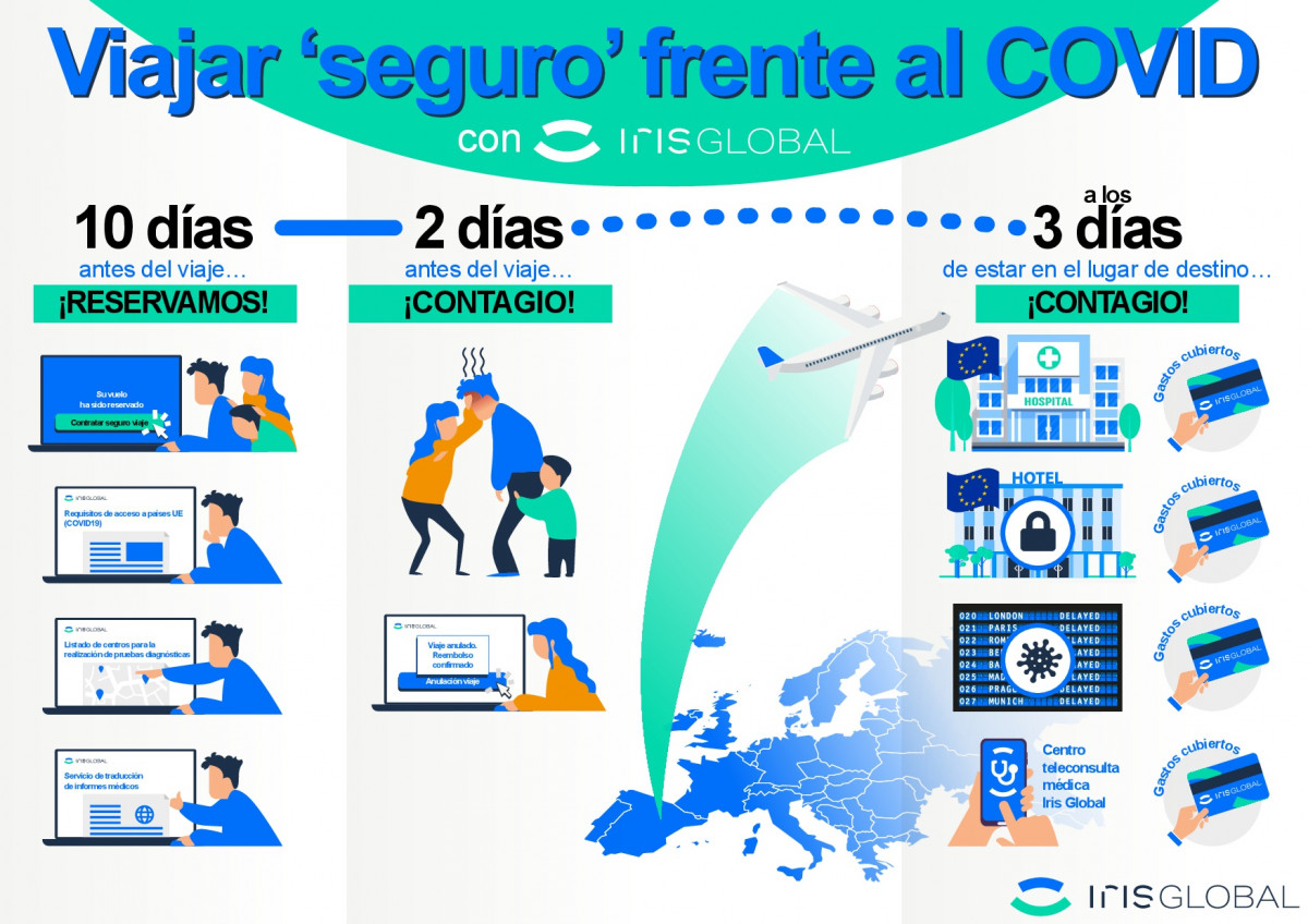 Imagen nota de prensa Hosteltur