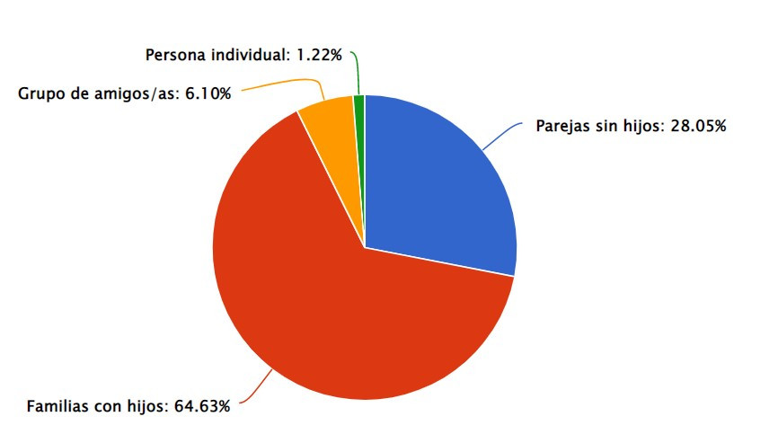 Imagen nota de prensa Hosteltur