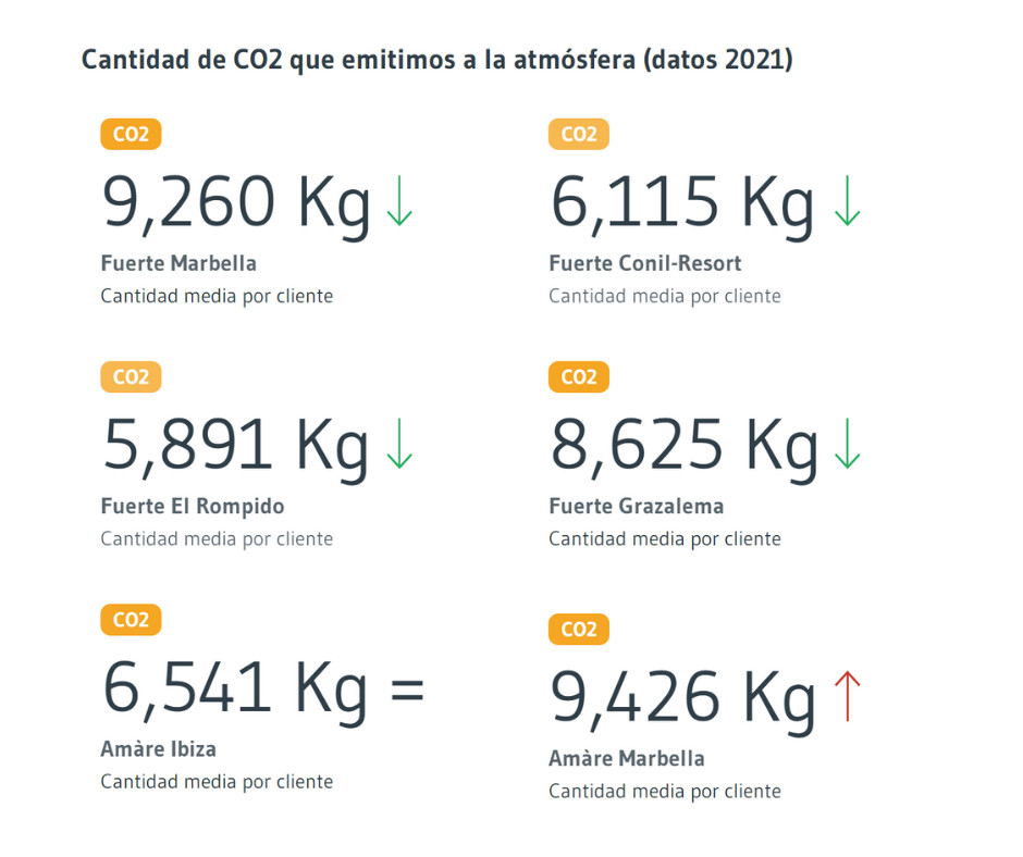 Imagen nota de prensa Hosteltur