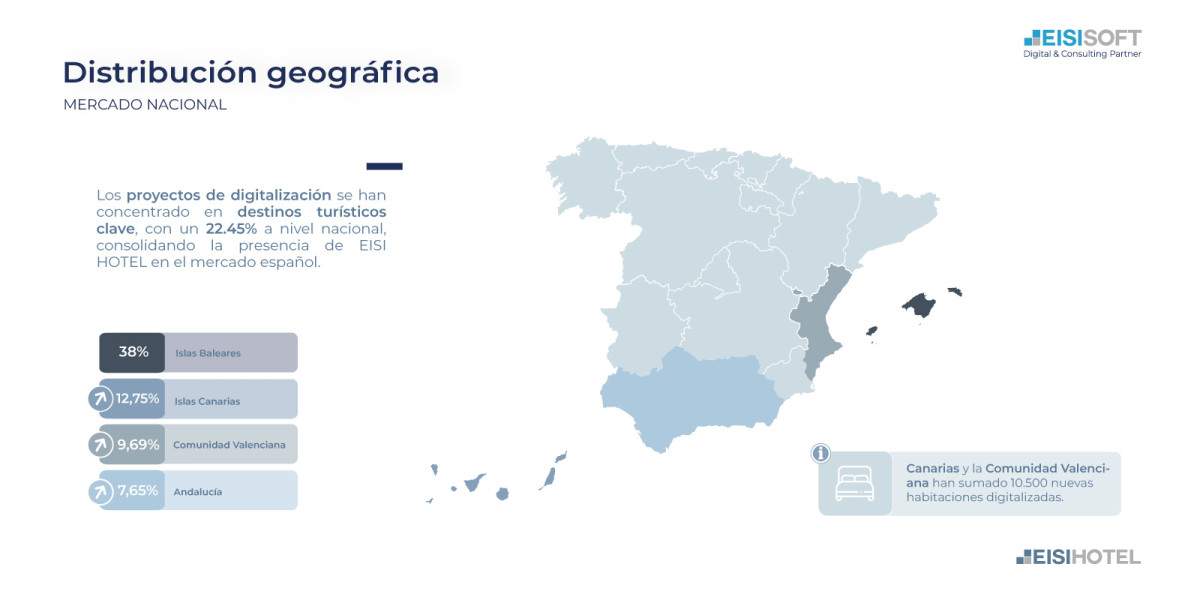 Imagen nota de prensa Hosteltur