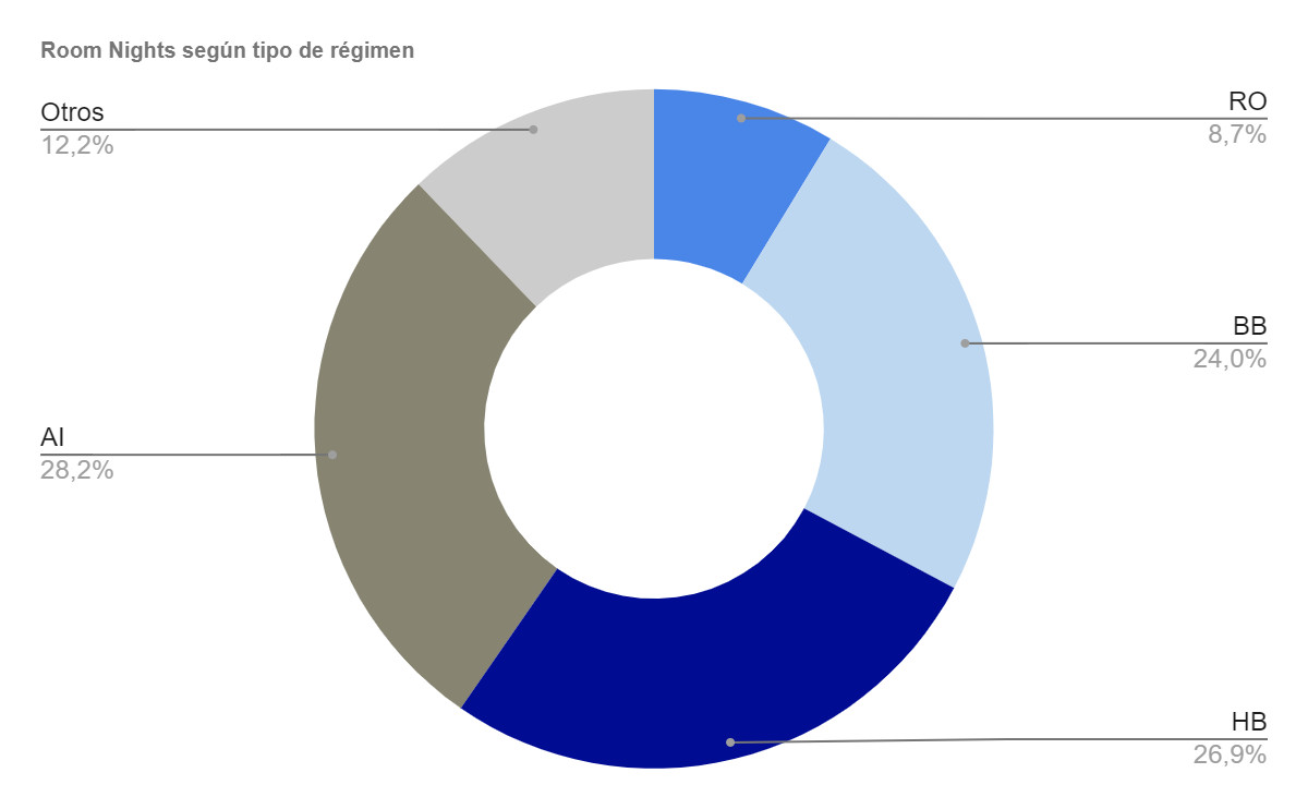 Imagen nota de prensa Hosteltur