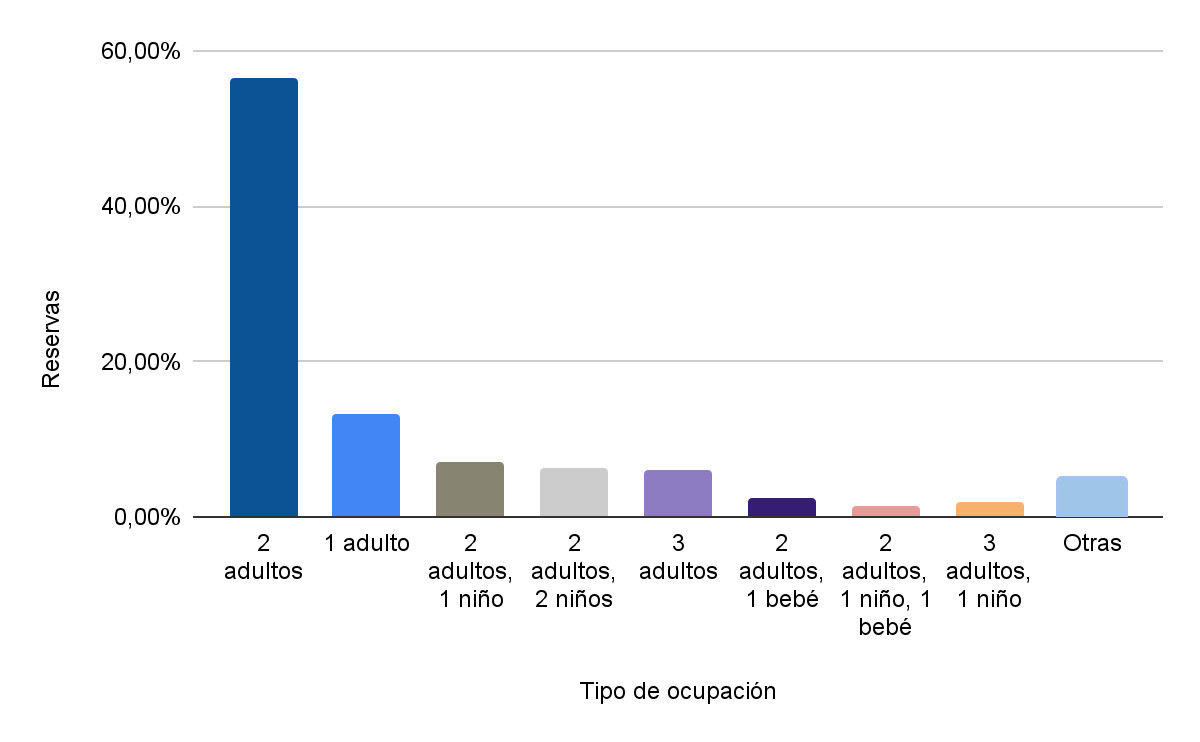 Imagen nota de prensa Hosteltur