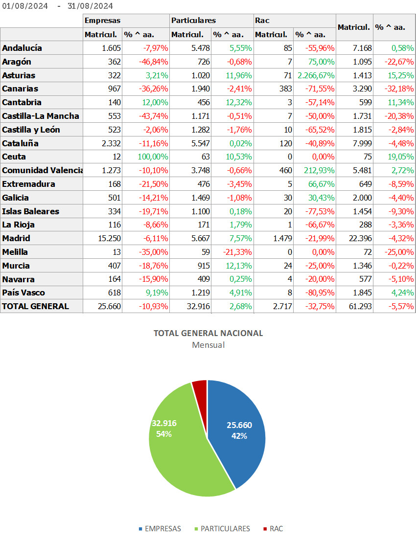 Imagen nota de prensa Hosteltur