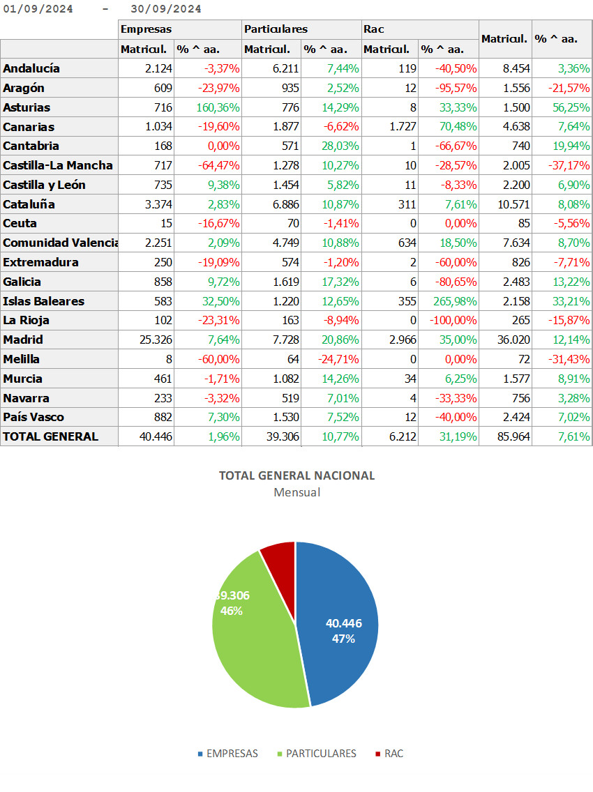 Imagen nota de prensa Hosteltur