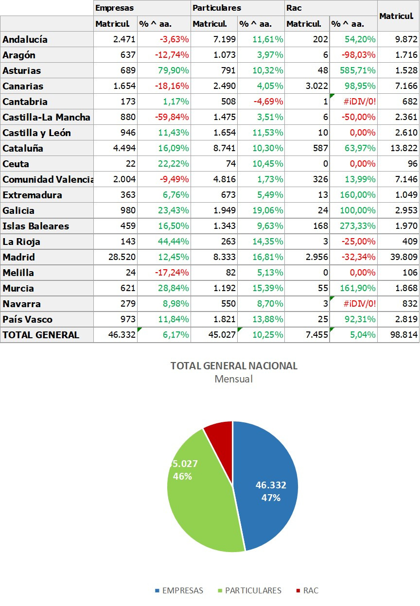 Imagen nota de prensa Hosteltur