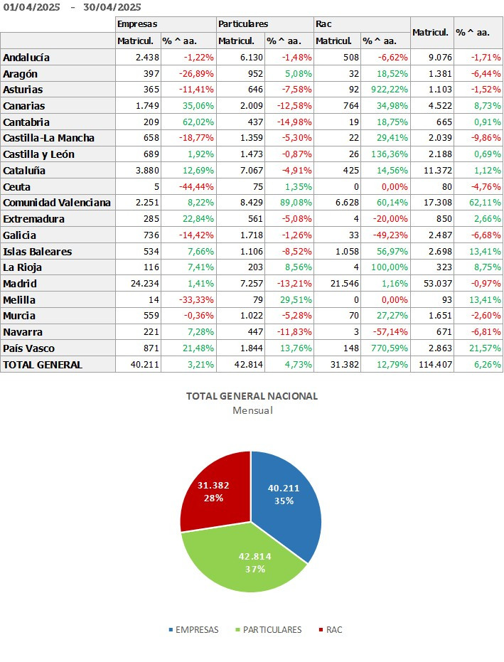 Imagen nota de prensa Hosteltur