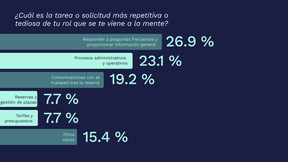 Imagen nota de prensa Hosteltur