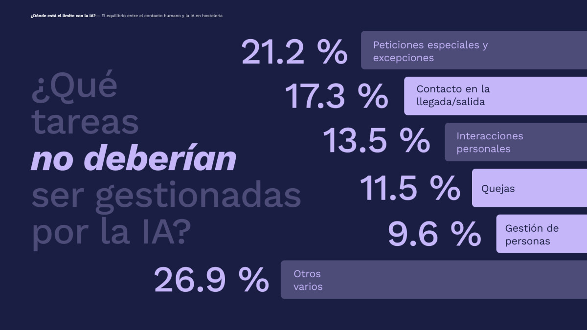 Imagen nota de prensa Hosteltur